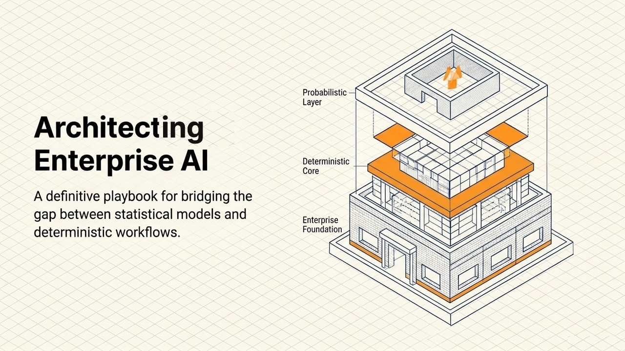 Blueprint diagram of layered enterprise AI architecture showing probabilistic layer, deterministic core, and enterprise foundation